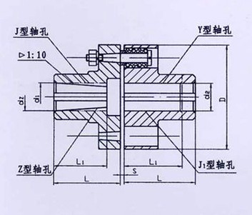 TL型、TLL帶制動輪型彈性套柱銷聯(lián)軸器系列